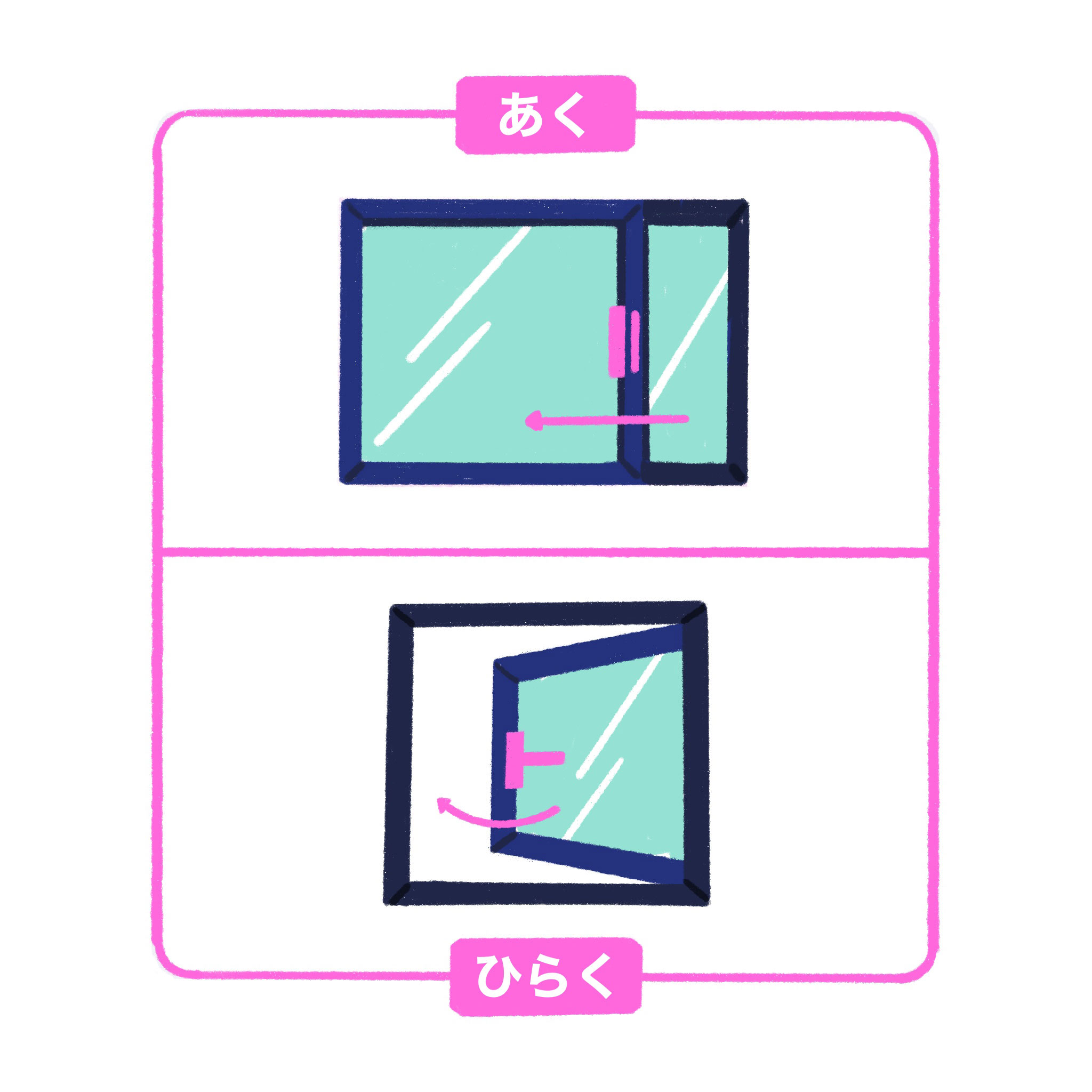 a sliding window and an opening window with an unfolding movement